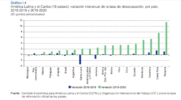 Datos de desocupación