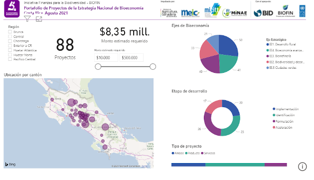 Datos de bioeconomía