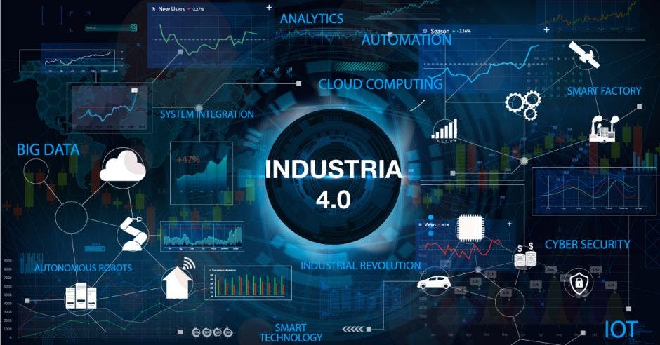 diagrama de industrias 4.0