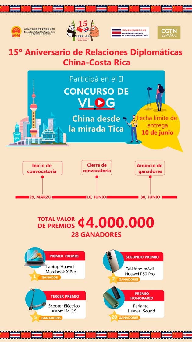 Concurso China desde la mirada tica