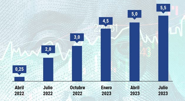 Grafico1