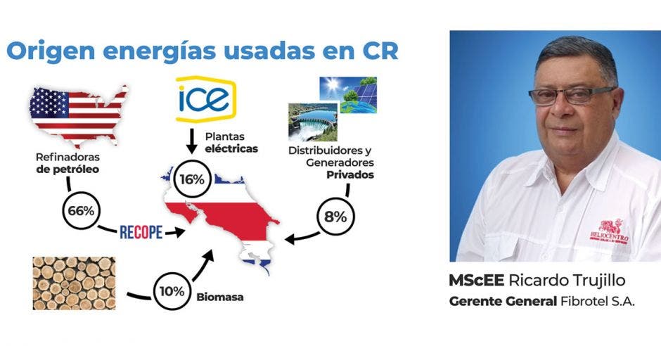 costa rica sigue enfrentando desafío dependencia energética importaciones petroleras dependencia tiende a crecer ricardo trujillo fibrotel