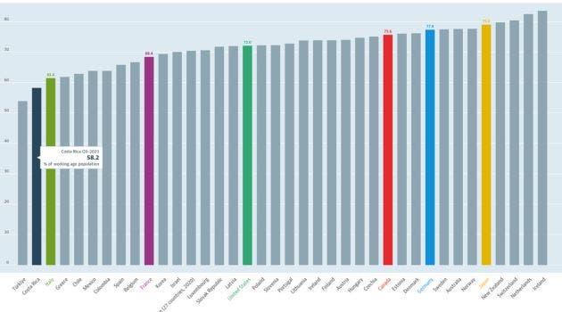 Nuestro país es superado en este ranking solo por Turquía, Cortesía/LA República