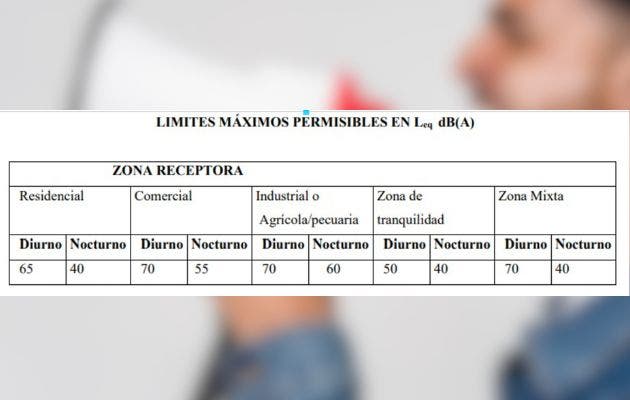 El objetivo principal del reglamento es proteger la salud de la población contra el ruido, asegurando un entorno sano y ecológicamente equilibrado. Cortesía/La República