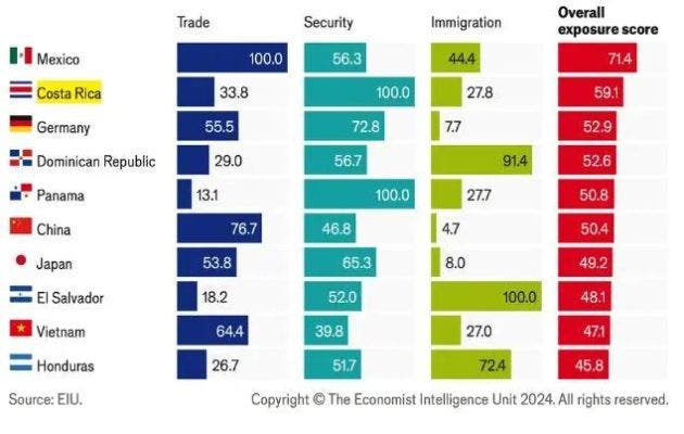 Estos son los datos del índice que publicó The Economist. Cortesía/La Republica