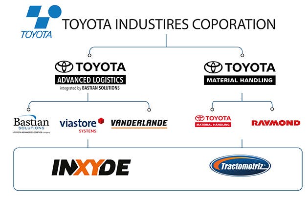 Toyota Industries Corporation