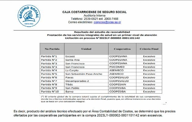 Los precios ofertados fueron considerados "excesivos" por el Área de Contabilidad de costos de la CCSS. Cortesía/La República.