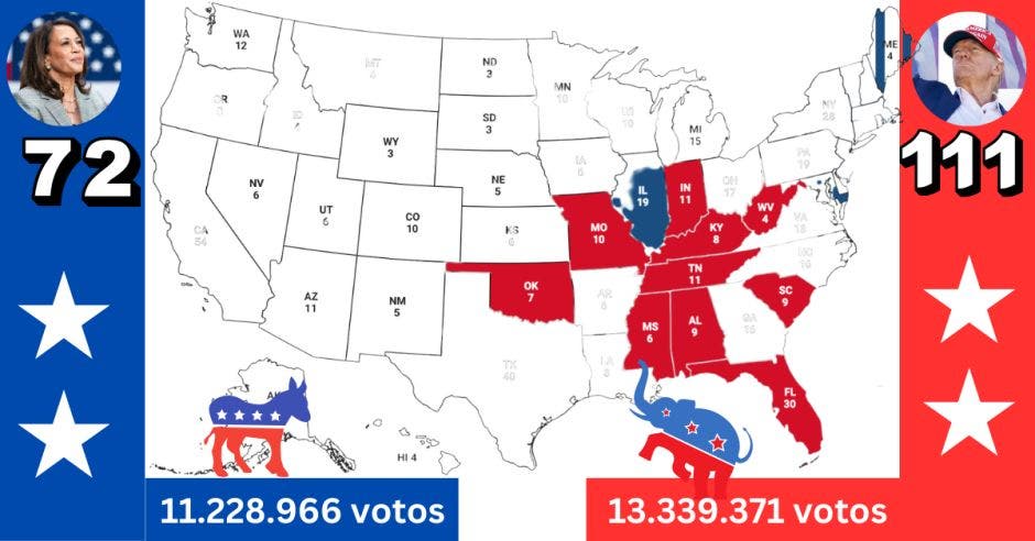 El republicano Donald Trump lidera la carrera electoral en estos momentos. Elaboración propia/La República.