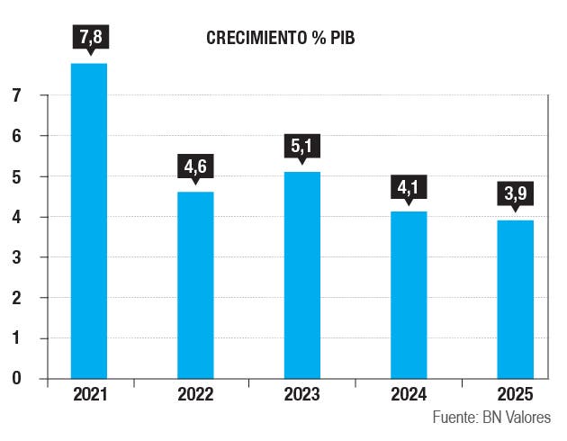 crecimiento económico