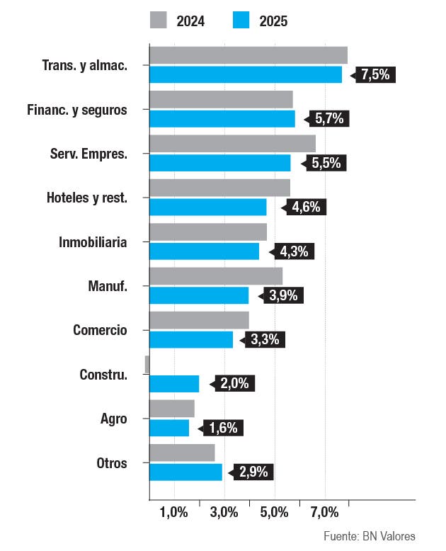 crecimiento económico