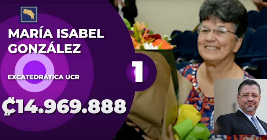 Rodrigo Chaves dio a conocer el listado de las 10 pensiones más millonarias. Cortesía/La República.