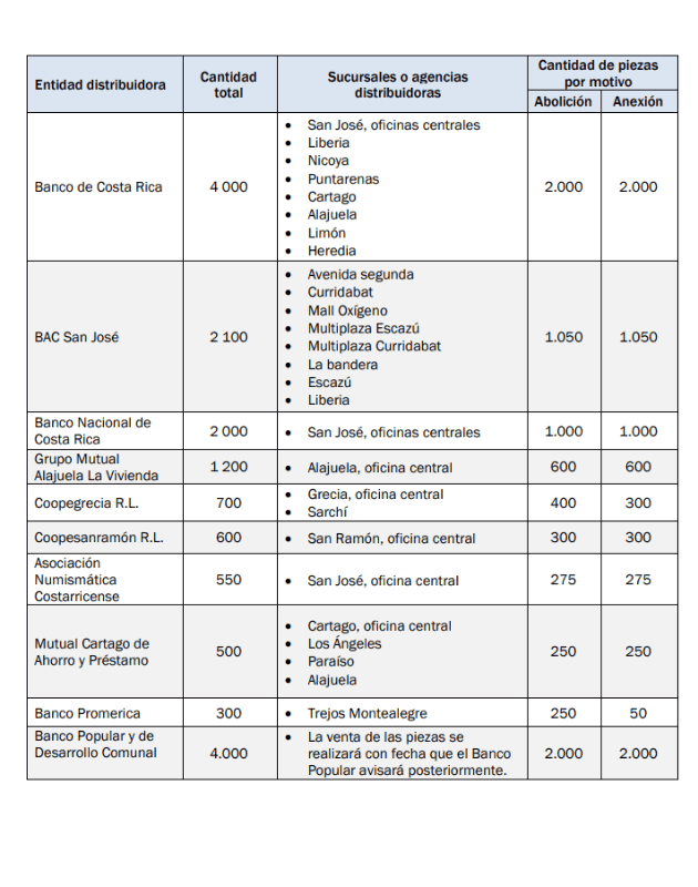 BCCR/La República