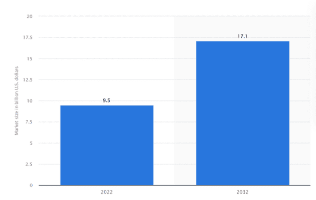 Statista/La República